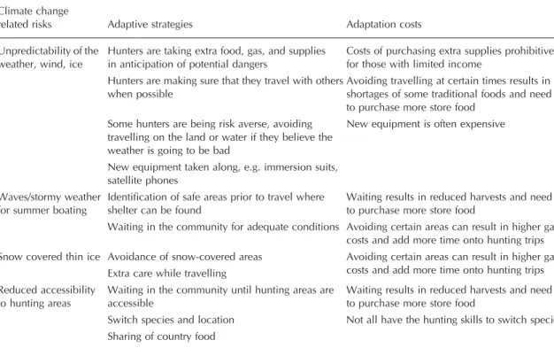 Table 3 Strategies currently employed to manage climate change related risks in Arctic Bay and Igloolik 