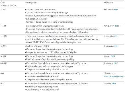 Table 1. Cost estimates of complete26 DACCS systems reported in the literature, concentrated from 400 ppm to 98+% purity27.