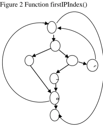 Figure 2 Function firstIPIndex() 