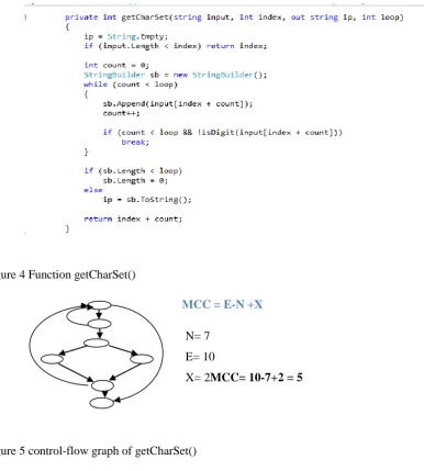 Figure 5 control-flow graph of getCharSet() 