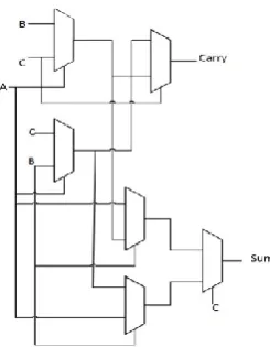 Figure 1.3. Full adder using six MUX 