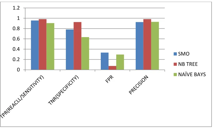 Table 3:  DIE Class  Precision/TNR/TPR/FPR 
