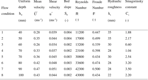 Table 2   Time-averaged water surface elevations h  wand standard deviations of water surface 