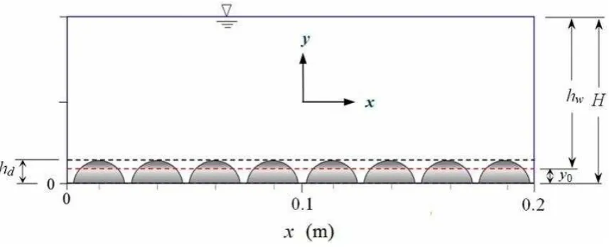 Figure 6   Sketch of numerical flume with rough bed elements (hd  is bed roughness height = y0 + 4 