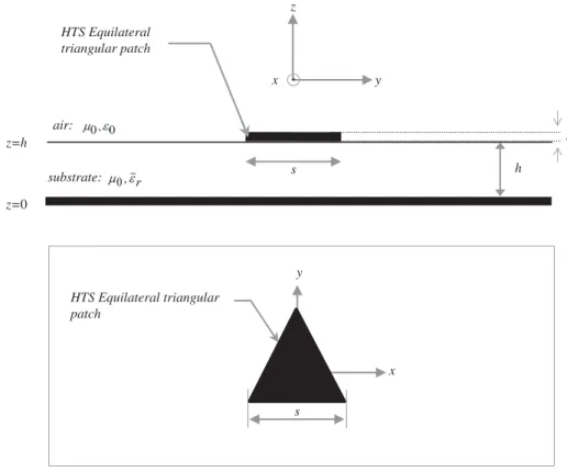 Figure 1. Side and top views of an equilateral triangular superconducting patch antenna.