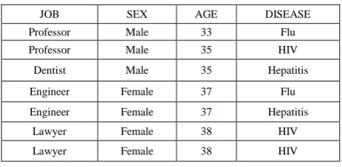 Table I. Original Patient Data 