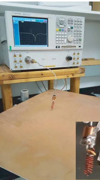 Figure 3. Measurements ofcontact with a large conductive copper plane. The inset shows a magniﬁed photo of the constructed S11 of the fabricated helical antenna resonant at 2.45 GHz while nearly inantenna.