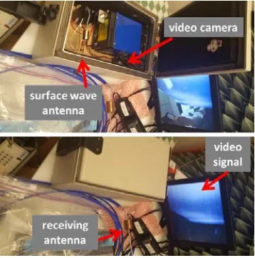 Figure 7. Surface wave antenna keeps transmit-ting video signal from a locked −90 dB Faradaycage when operated at the same output power asthe conventional dipole antenna shown in Fig