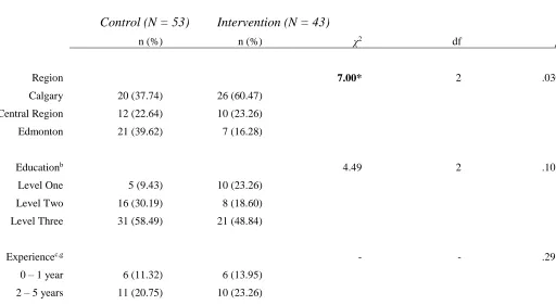Table 3.  Sociodemographics by randomized condition 