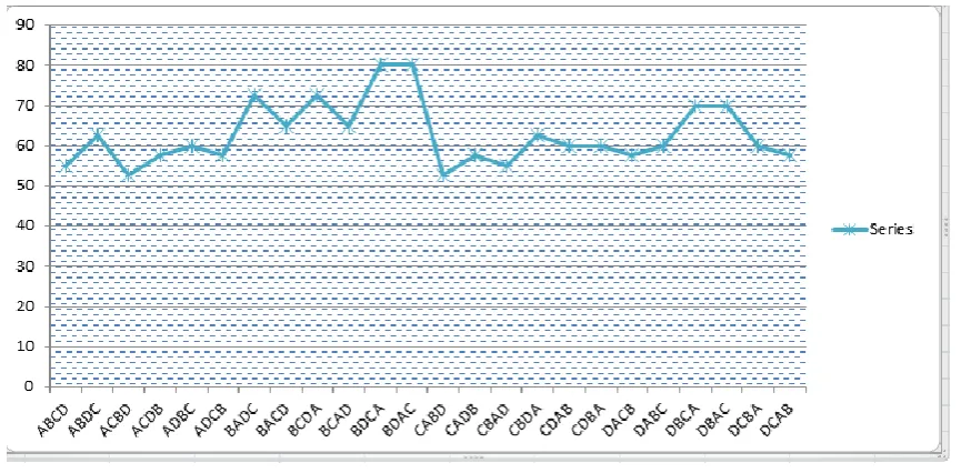 Fig 2 APFD Graph  