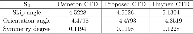 Table 2. Inherent properties of elemental scattering mechanisms.