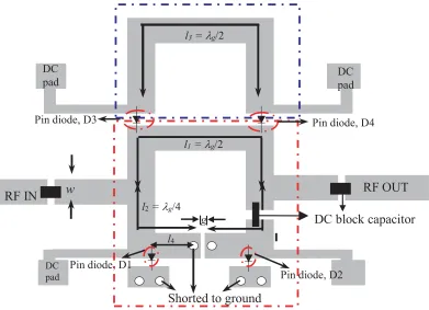 Figure 1 shows the schematic of a switchable and tunable bandpass ﬁlter. The UWB bandpass ﬁlterconsisting of two bent short stubsrespectively