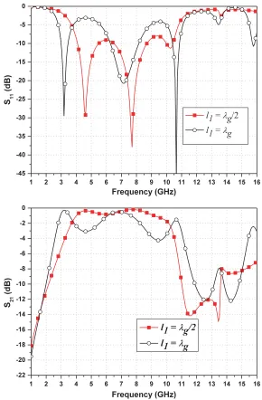 Figure 4. Simulation result for the variation in the length of stub, l1, of UWB bandpass ﬁlter.