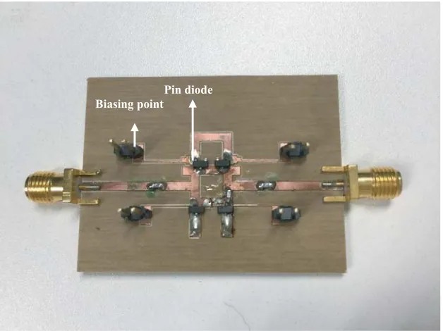 Figure 10. Simulation result for the variation in the length of stub, l3, of 2.4 GHz bandpass ﬁlter.