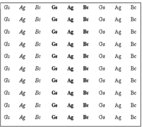 Figure 3-5: Planting Arrangement for Demonstration Areas 