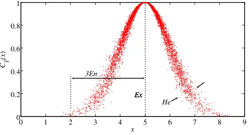 Figure 1. A cloud representing a number of 5 or so.