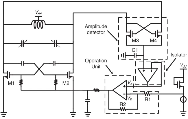 Figure 3. Proposed high-swing Class-C VCO with amplitude feedback loop.