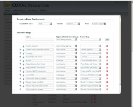 Figure 5. Example of Workflow Setup: E-book—Single Title Firm Order