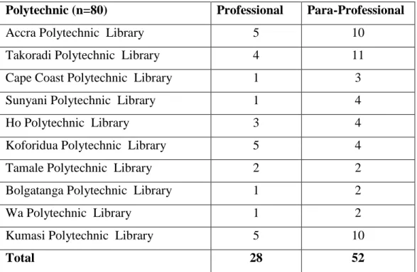 Table 1. Population of the Study 