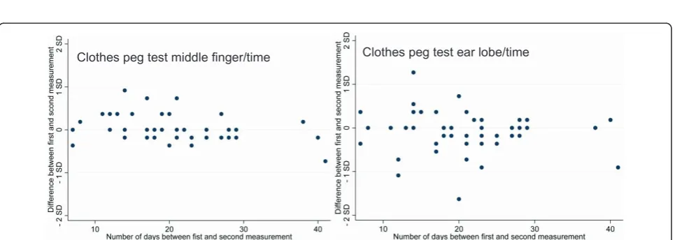 Table 4 Repeatability Data
