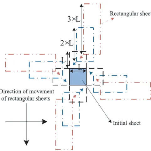 Figure 1. Diagram of the placement process of the small rectangular sheets.