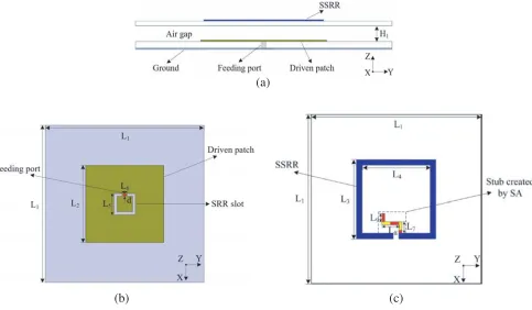Figure 4. Reﬂection coeﬃcients of the three designed dual-layer microstrip patch antennas with Z-,L-, and step-shaped discrete stub, respectively, along with the corresponding stub structures.