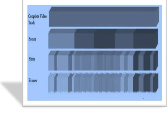 Fig -3:Video Segmentation 