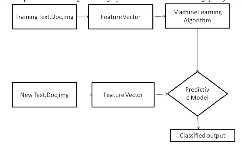 Fig -4:Gradient Calculation 
