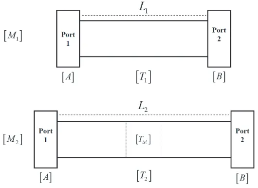 Figure 1. Test ﬁxtures conﬁguration.