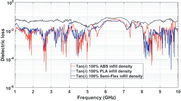 Figure 10. Comparison of the used Two-line method with the One-line method for the ABS material.