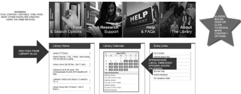 Figure 8. Example of editable ﬁle for page content: library homepage.
