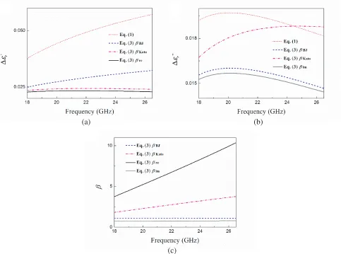 Figure 2. Uncertainties in (a) the real and (b) imaginary part of the complex permittivity and (c) theweighting factors vs frequency.
