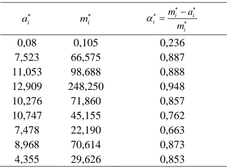 Table 1: Optimal cession rate by Genetic Algorithms. 