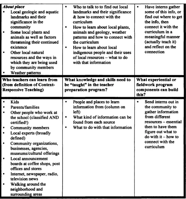 Table 2.1  continued