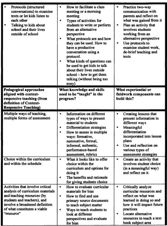 Table 2.1 continued
