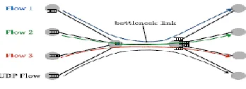 Figure 1: Delay penalty as a function of the experienced delay for different values of propagation delays, measured in units of β