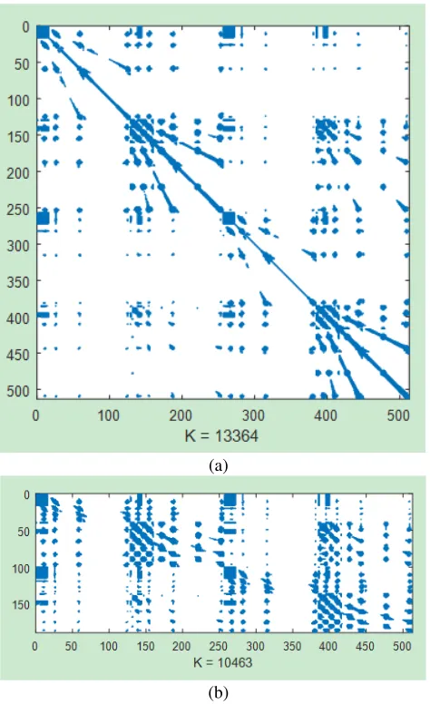 Table 2. Calculation data comparison for the PEC sphere and cone-sphere.