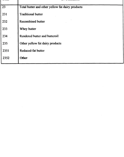 Table B: if the reduced-fat butter (2351) and/or 'other' (2352) are produced from butter manufactured in the same dairy and the type of butter is not identifiable (231, 232 or 233) the data are taken from heading 23 , indicating the quantity of butter conc