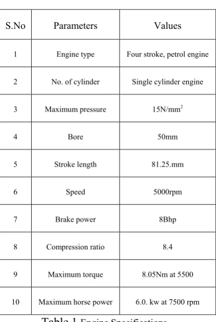 Table 1 Engine Specifications 