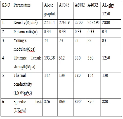 Figure 0.1 AL-SIC graphite 