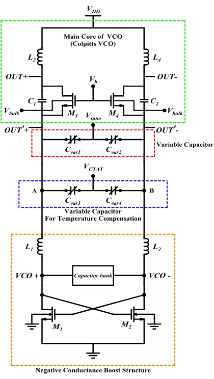 Figure 1. The proposed VCO 