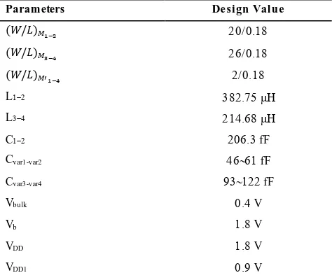 TABLE 1. Circuit parameters of the proposed VCO 
