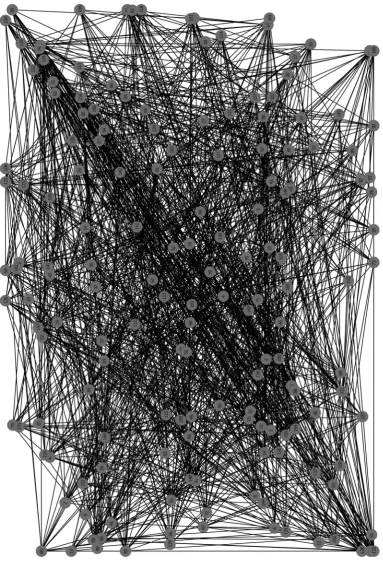 Figure 4. Random graph generated using the Erdõs-Rényi method.