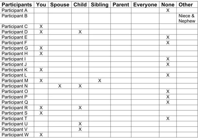 Table 1:  Question 4 - Interest in Format 