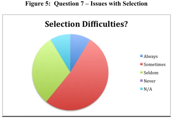 Figure 5:  Question 7 – Issues with Selection 
