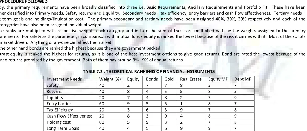 TABLE 7.2 : THEORETICAL RANKINGS OF FINANCIAL INSTRUMENTS 