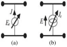 Figure 3. Symbolic notation of virtual sources:(a) Field source; (b) Current source.