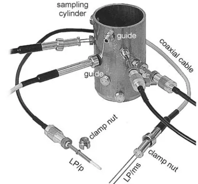 Fig. 1. Sampling cylinder, TDR sensors (LP/ms) for volumetricwater content and microtensiometers (LP/p) for soil water potentialmeasurements (Easy Test, 2004).