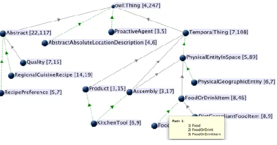 Figure 7 KC-Viz ontology visualization 