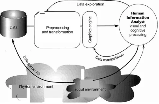 Figure 10 4 Stages of Visualization Process 